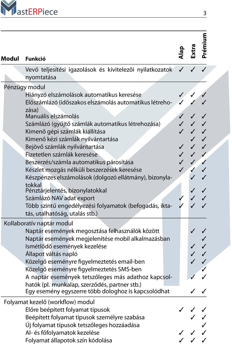 Beszerzés/számla automatikus párosítása Készlet mozgás nélküli beszerzések keresése Készpénzes elszámolások (dolgozó ellátmány), bizonylatokkal Pénztárjelentés, bizonylatokkal Számlázó NAV adat