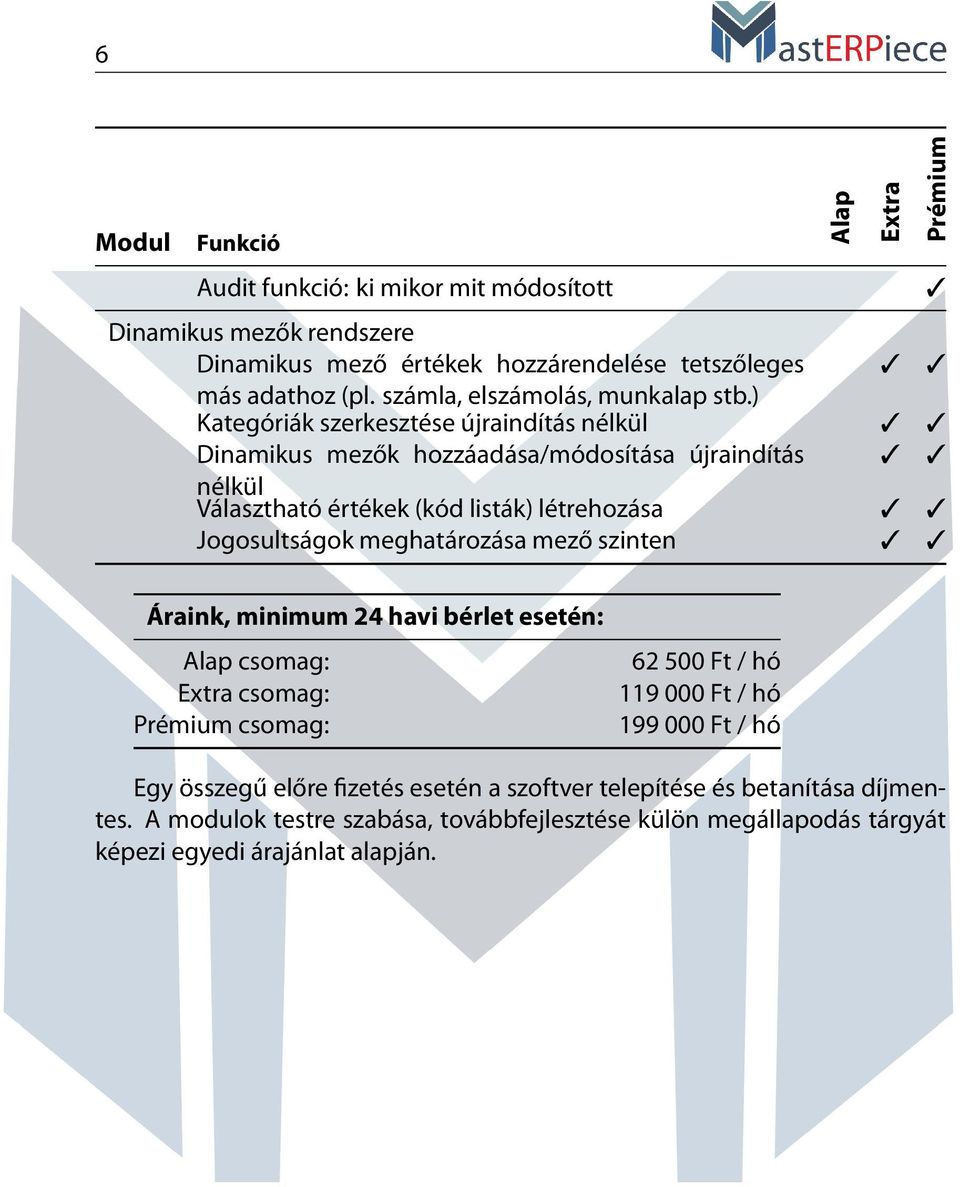 ) Kategóriák szerkesztése újraindítás nélkül Dinamikus mezők hozzáadása/módosítása újraindítás nélkül Választható értékek (kód listák) létrehozása