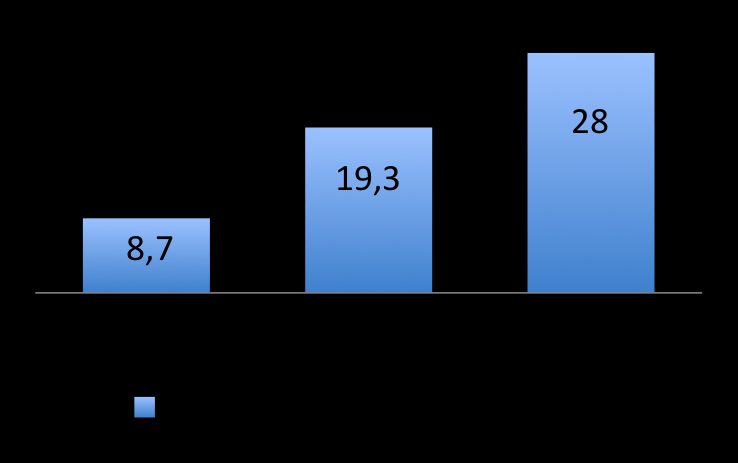 Szérum infliximab(µg/ml) Infliximab völgykoncentráció és infliximab-elleni antitest szint CD UC