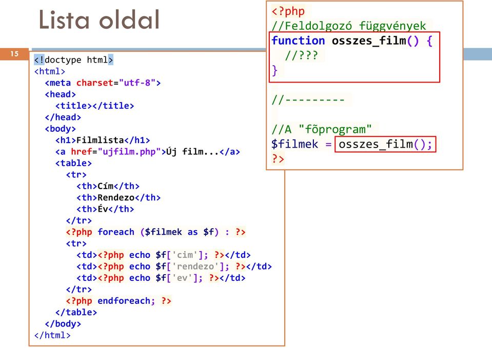 ..</a> <table> <tr> <th>cím</th> <th>rendezo</th> <th>év</th> </tr> <?php foreach ($filmek as $f) :?> <tr> <td><?