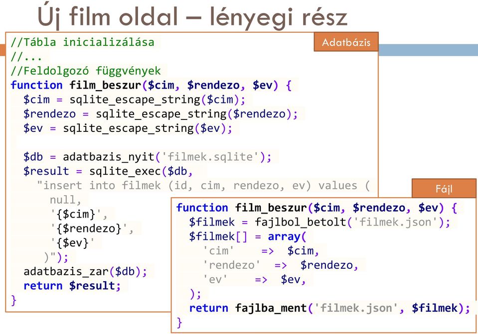 sqlite_escape_string($ev); Adatbázis $db = adatbazis_nyit('filmek.