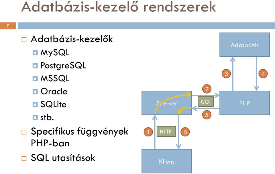 Oracle SQLite stb.