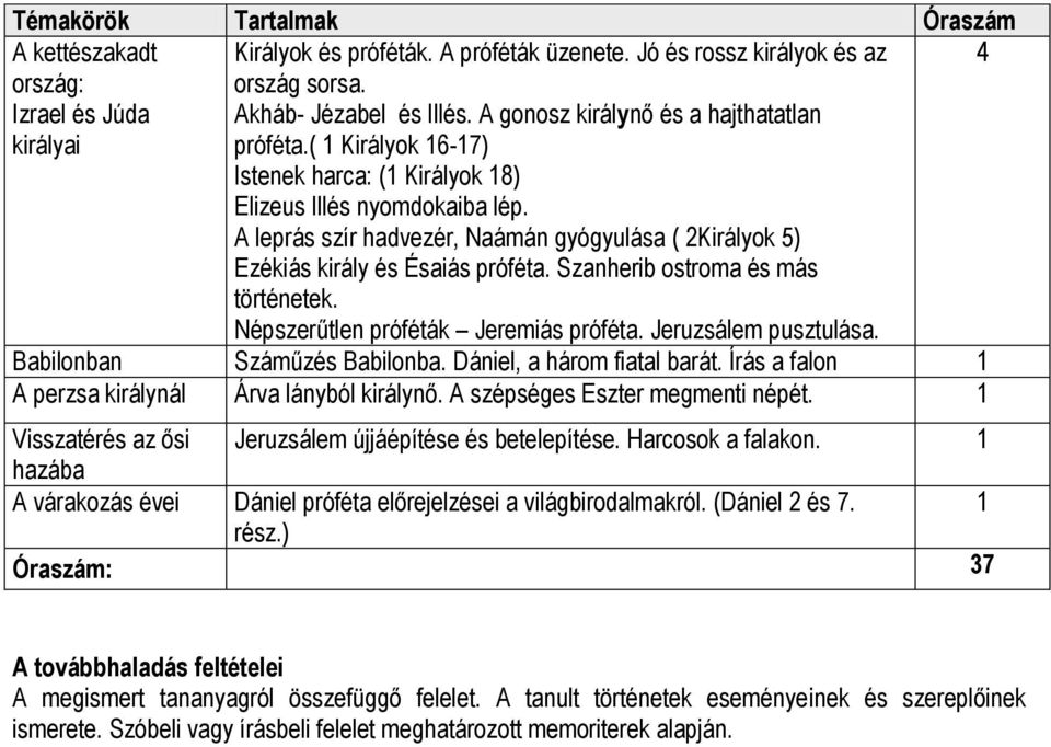 A leprás szír hadvezér, Naámán gyógyulása ( Királyok 5) Ezékiás király és Ésaiás próféta. Szanherib ostroma és más történetek. Népszerűtlen próféták Jeremiás próféta. Jeruzsálem pusztulása.