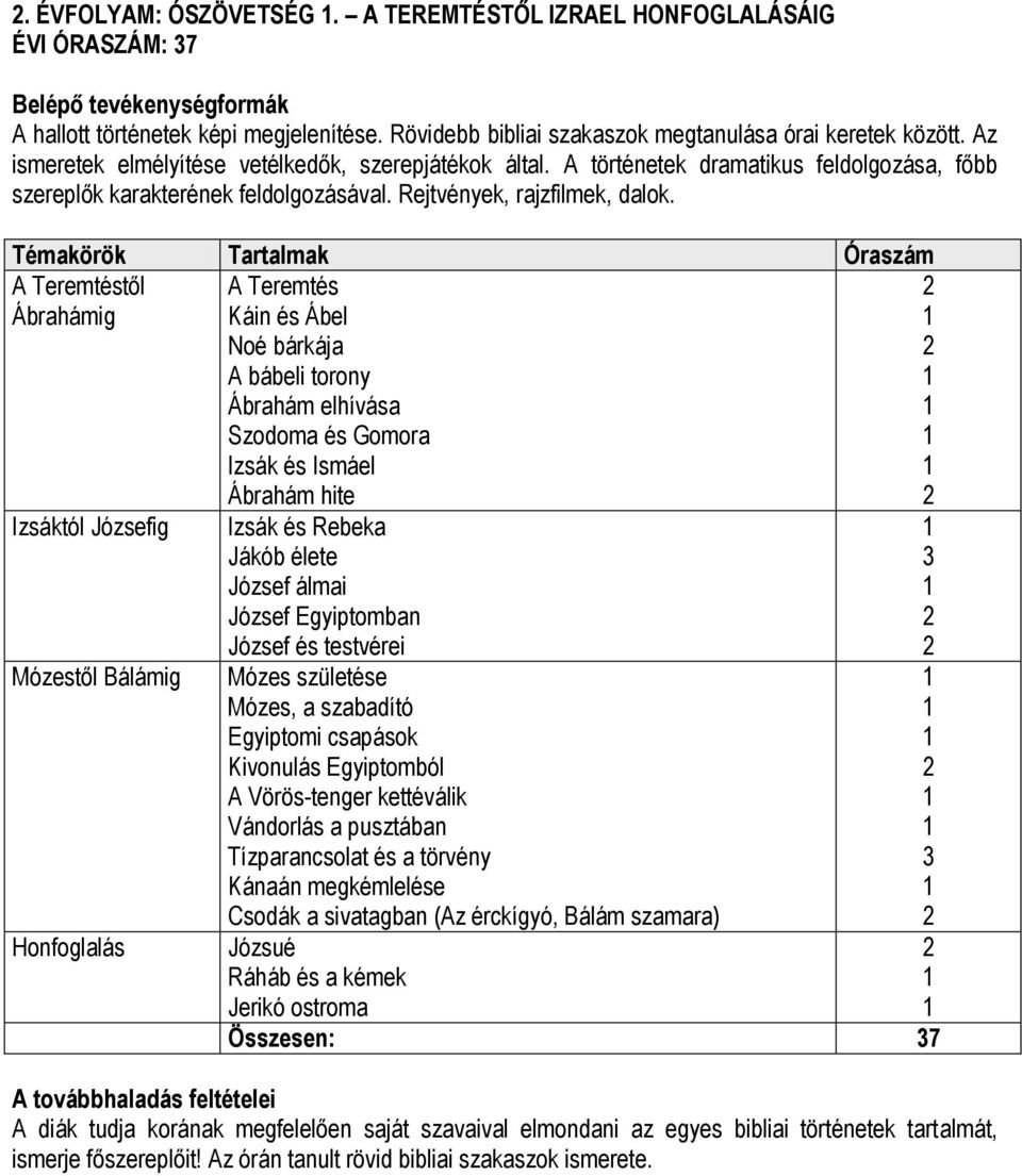 A Teremtéstől Ábrahámig Izsáktól Józsefig Mózestől Bálámig Honfoglalás A Teremtés Káin és Ábel Noé bárkája A bábeli torony Ábrahám elhívása Szodoma és Gomora Izsák és Ismáel Ábrahám hite Izsák és