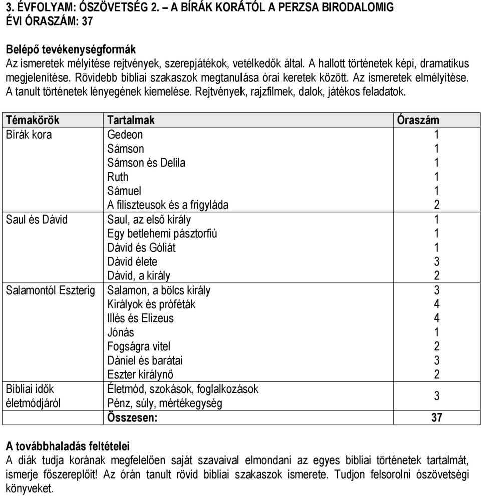 Bírák kora Gedeon Sámson Sámson és Delila Ruth Sámuel A filiszteusok és a frigyláda Saul és Dávid Salamontól Eszterig Bibliai idők életmódjáról Saul, az első király Egy betlehemi pásztorfiú Dávid és