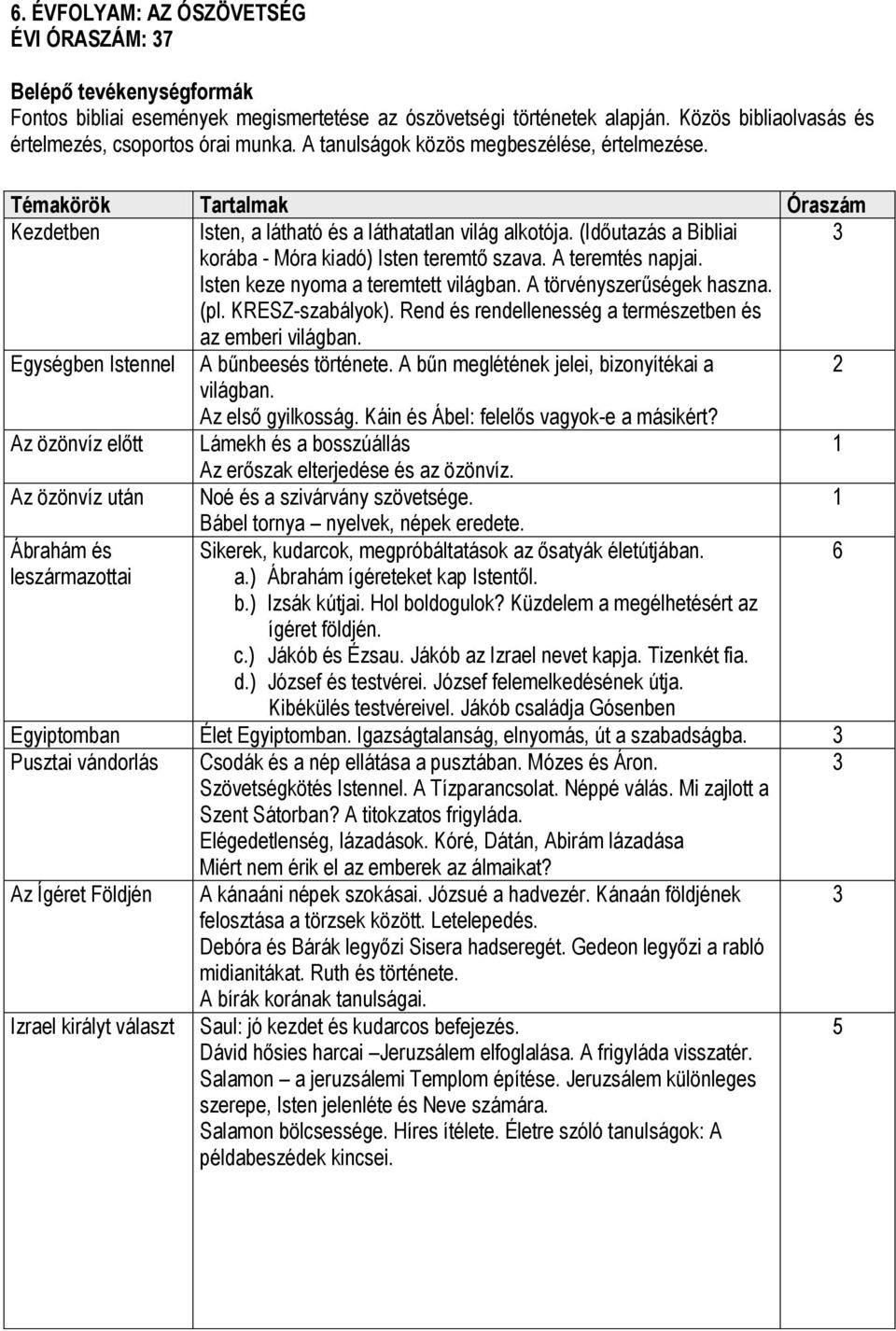 Isten keze nyoma a teremtett világban. A törvényszerűségek haszna. (pl. KRESZ-szabályok). Rend és rendellenesség a természetben és az emberi világban. Egységben Istennel A bűnbeesés története.