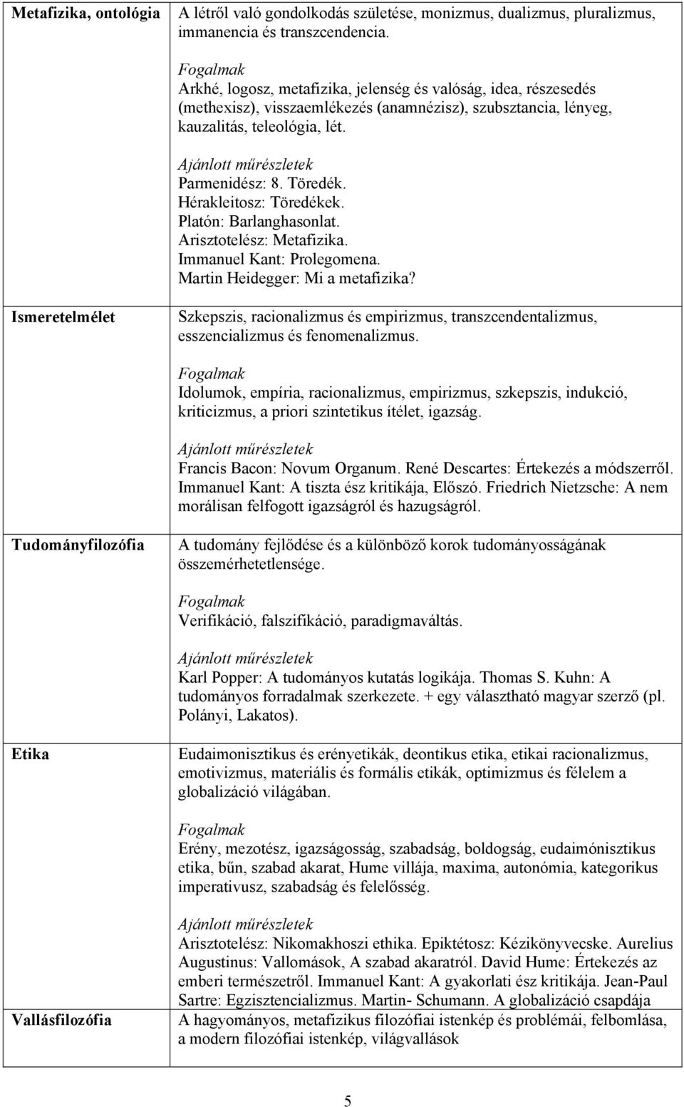 Hérakleitosz: Töredékek. Platón: Barlanghasonlat. Arisztotelész: Metafizika. Immanuel Kant: Prolegomena. Martin Heidegger: Mi a metafizika?