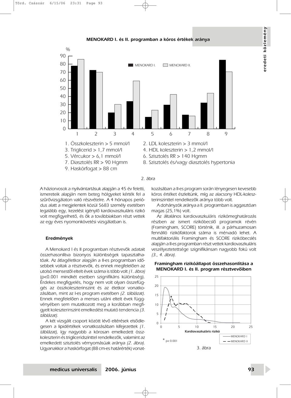 Szisztolés és/vagy diasztolés hypertonia 2. ábra A háziorvosok a nyilvántartásuk alapján a 45 év feletti, ismereteik alapján nem beteg hölgyeket kérték fel a szûrôvizsgálaton való részvételre.