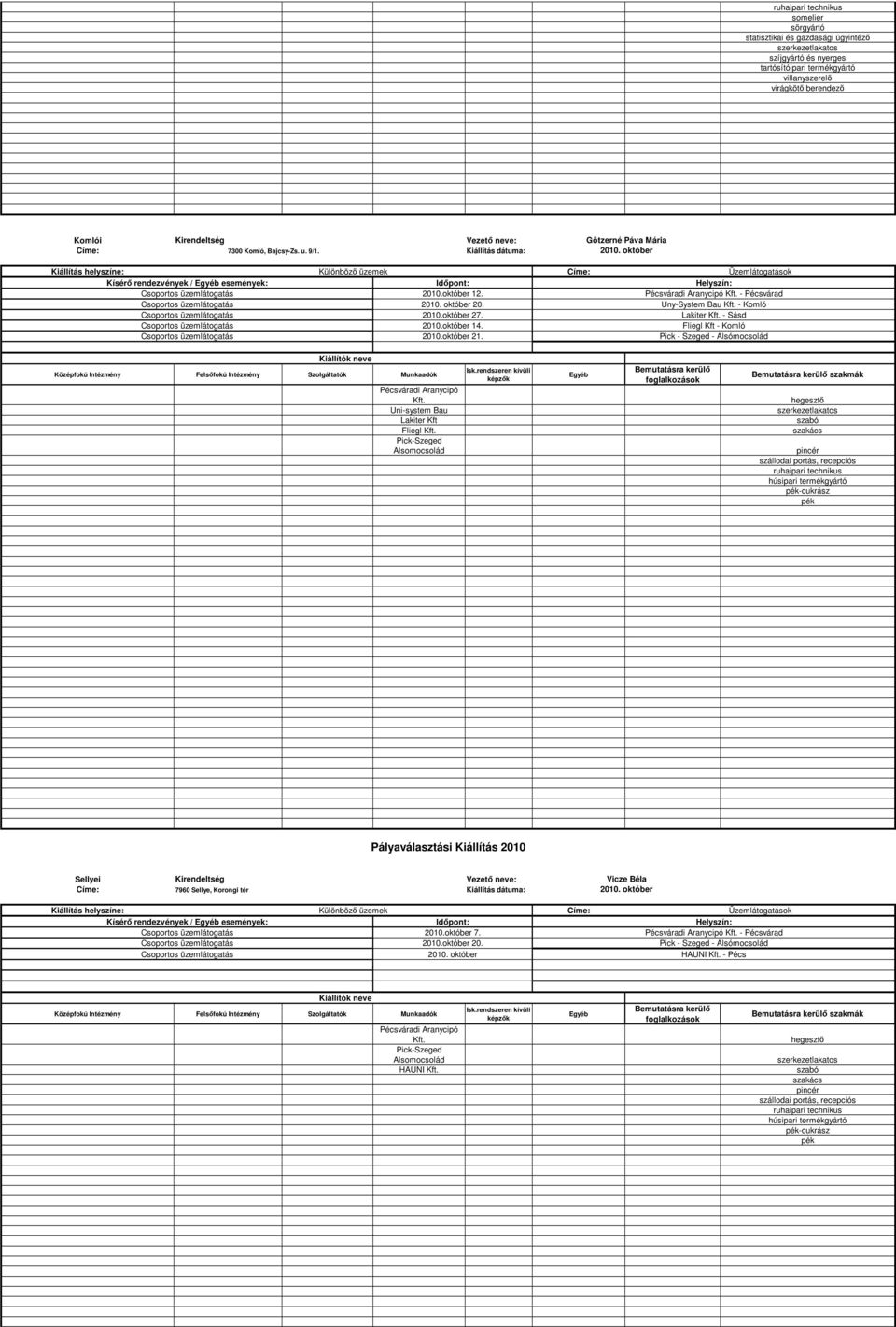 Pécsváradi Aranycipó - Pécsvárad Csoportos üzemlátogatás 2010. október 20. Uny-System Bau - Komló Csoportos üzemlátogatás 2010.október 27. Lakiter - Sásd Csoportos üzemlátogatás 2010.október 14.