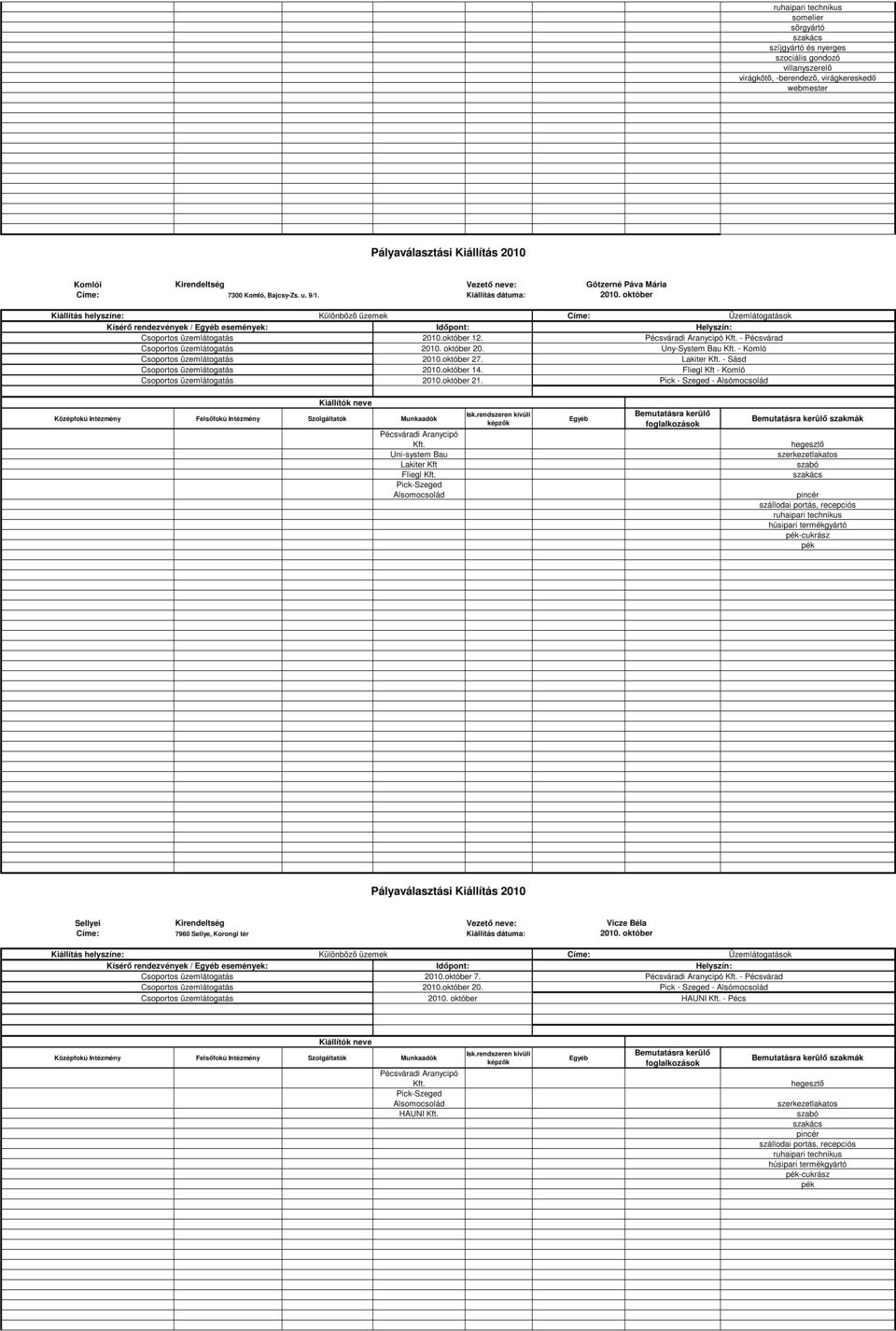 Uny-System Bau - Komló Csoportos üzemlátogatás 2010.október 27. Lakiter - Sásd Csoportos üzemlátogatás 2010.október 14. Fliegl Kft - Komló Csoportos üzemlátogatás 2010.október 21.