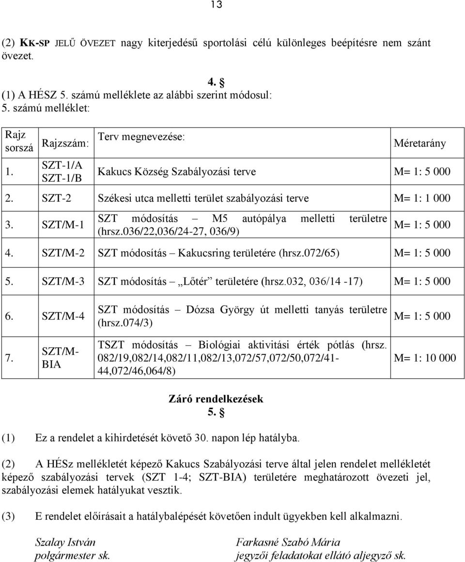 SZT/M-1 SZT módosítás M5 autópálya melletti területre (hrsz.036/22,036/24-27, 036/9) M= 1: 5 000 4. SZT/M-2 SZT módosítás Kakucsring területére (hrsz.072/65) M= 1: 5 000 5.