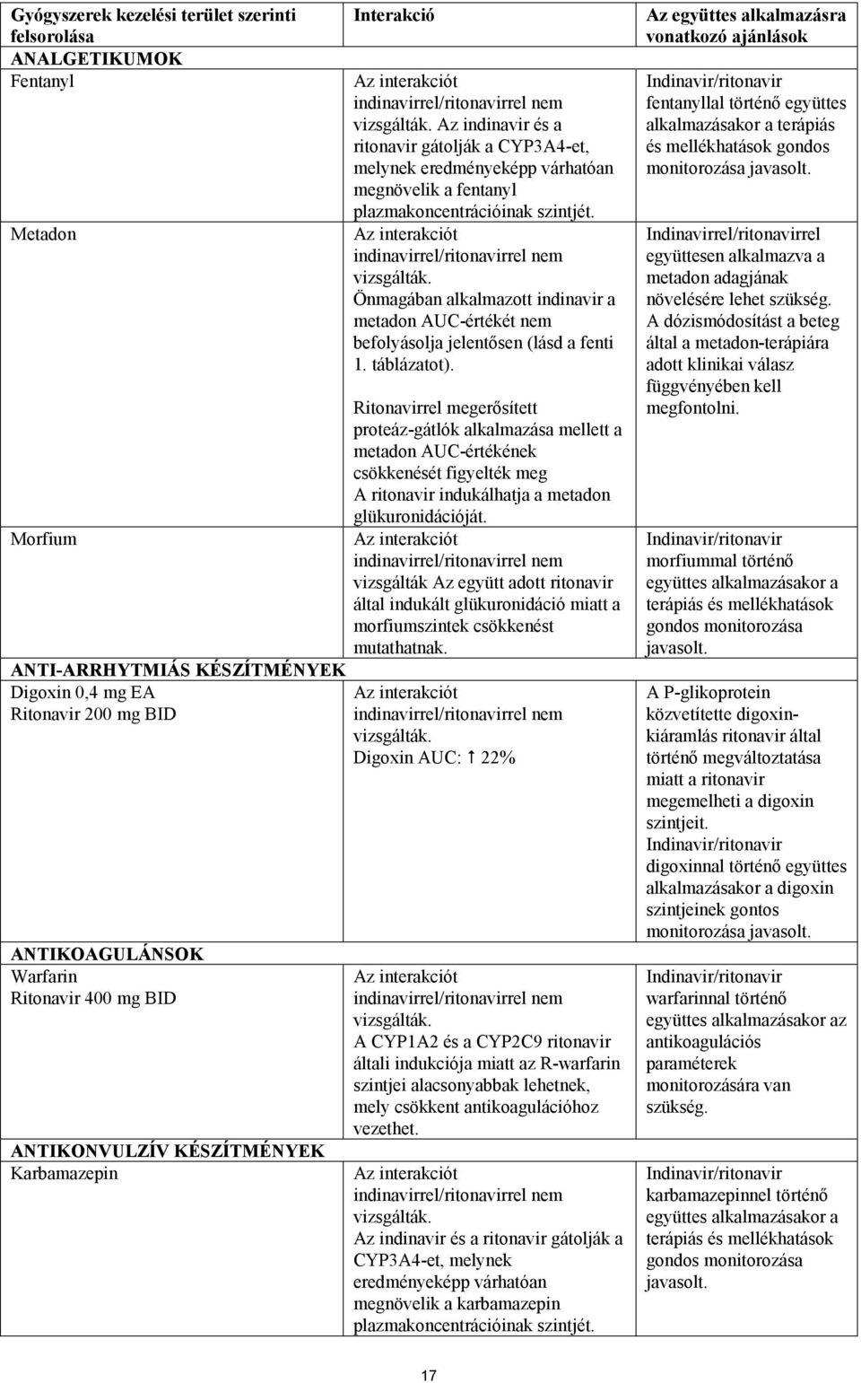 Az indinavir és a ritonavir gátolják a CYP3A4-et, melynek eredményeképp várhatóan megnövelik a fentanyl plazmakoncentrációinak szintjét. Az interakciót indinavirrel/ritonavirrel nem vizsgálták.