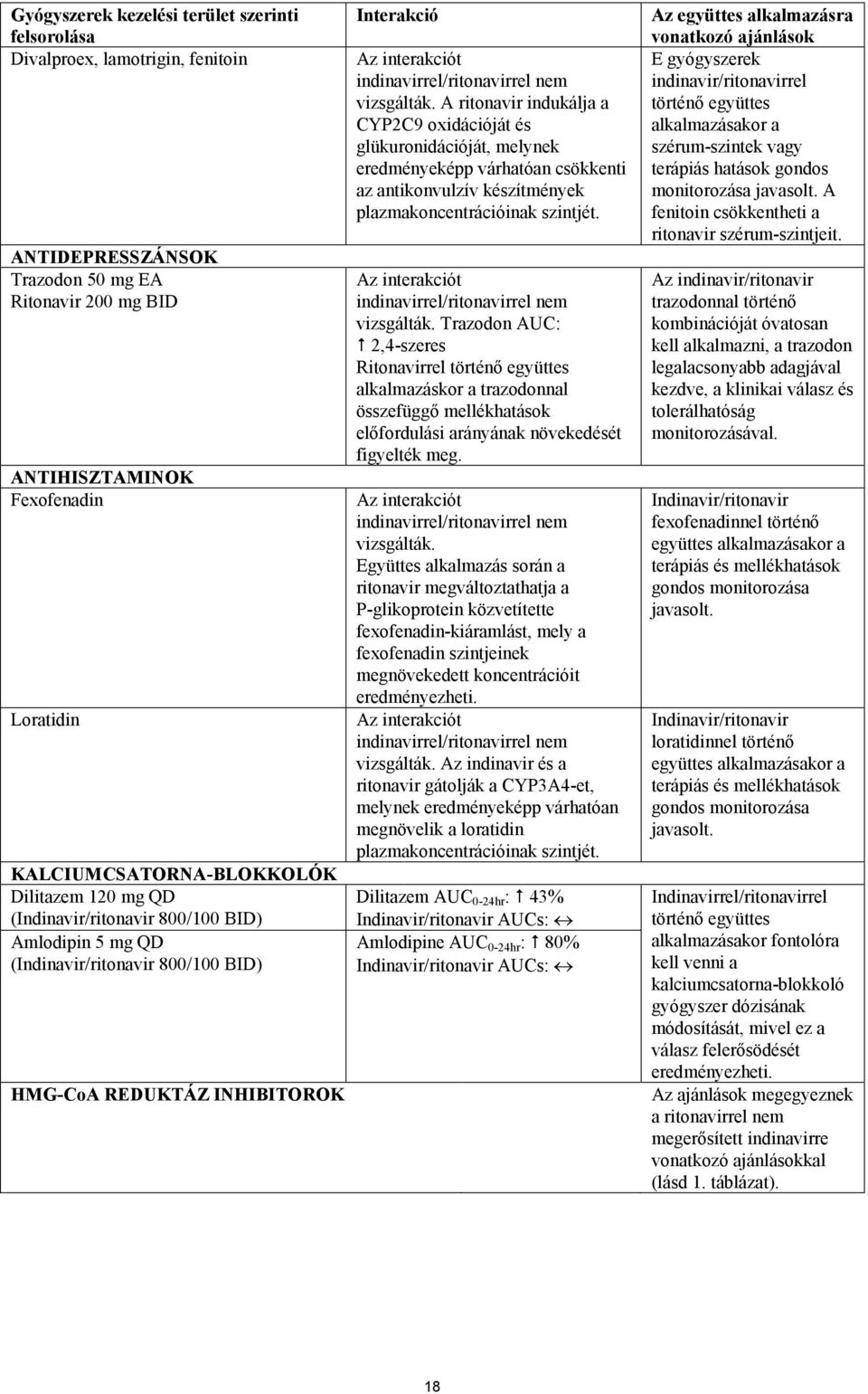 indinavirrel/ritonavirrel nem vizsgálták.
