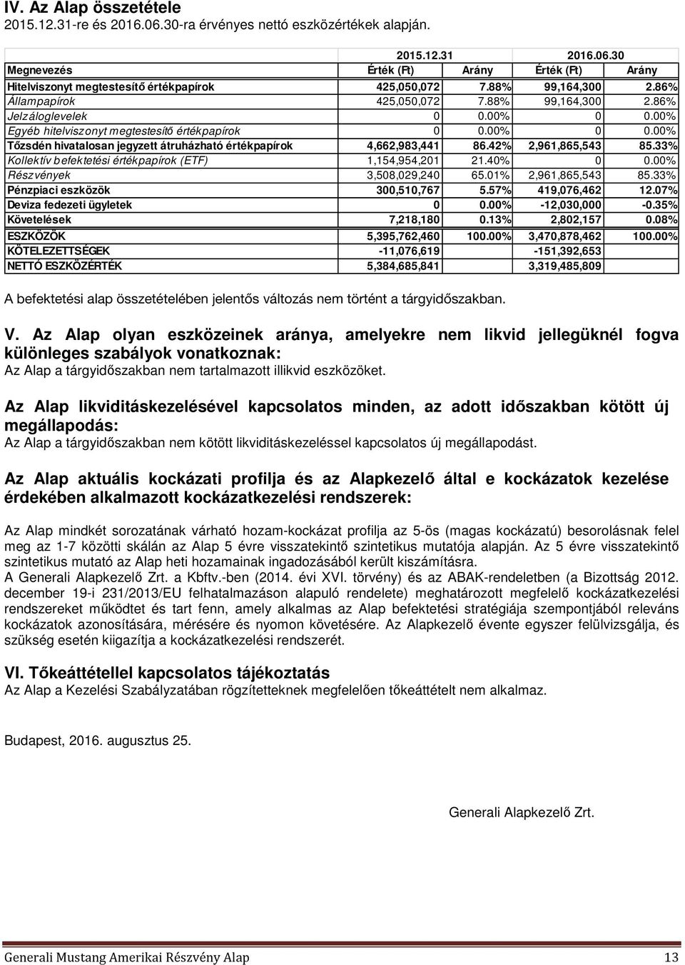 42% 2,961,865,543 85.33% Kollektív befektetési értékpapírok (ETF) 1,154,954,201 21.40% 0 0.00% Részvények 3,508,029,240 65.01% 2,961,865,543 85.33% Pénzpiaci eszközök 300,510,767 5.57% 419,076,462 12.