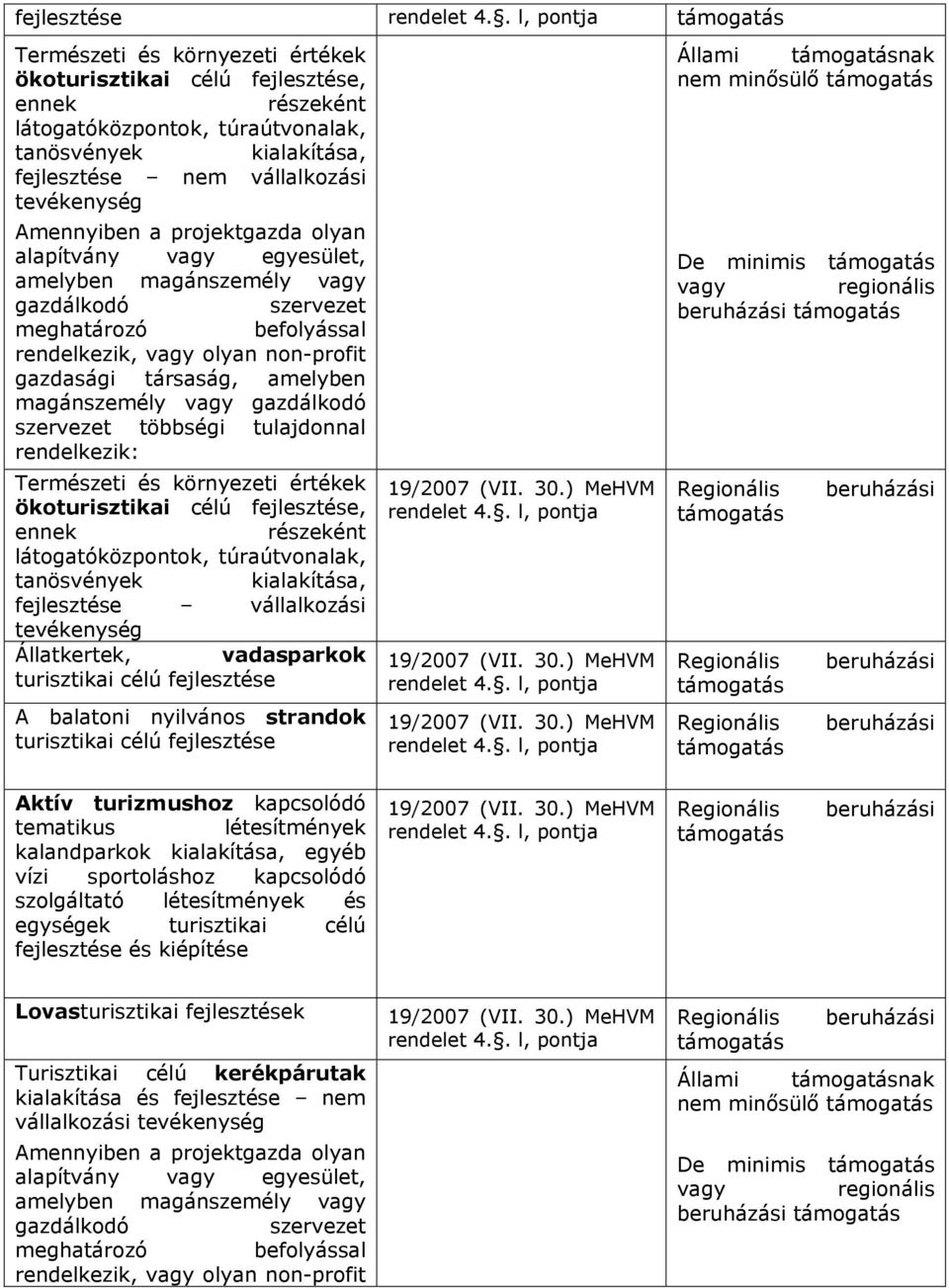 Amennyiben a projektgazda olyan alapítvány vagy egyesület, amelyben magánszemély vagy gazdálkodó szervezet meghatározó befolyással rendelkezik, vagy olyan non-profit gazdasági társaság, amelyben