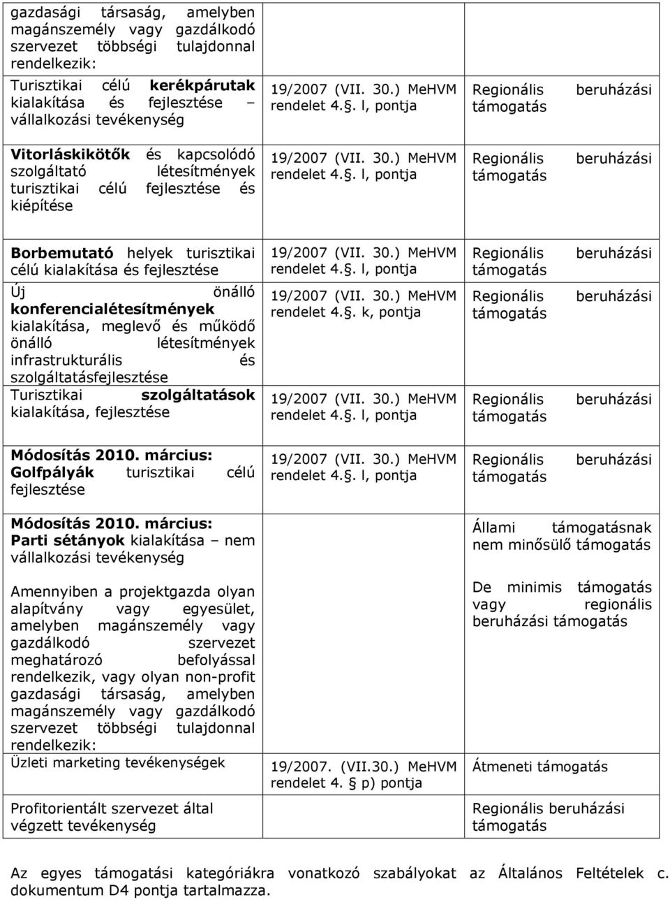 . l, pontja Regionális beruházási Vitorláskikötők és kapcsolódó szolgáltató létesítmények turisztikai célú fejlesztése és kiépítése 19/2007 (VII.
