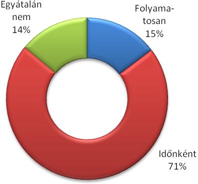 3) Szoktál foglalkozni a látott/hallott/olvasott környezetvédelmi problémákkal?