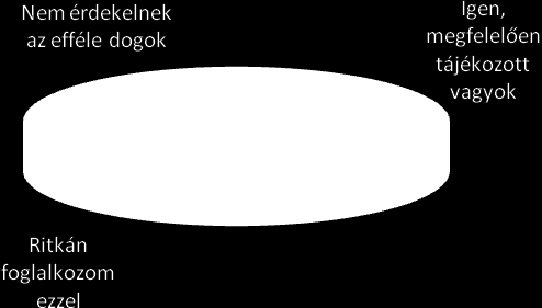 A tanulók 35 %-a gyakran használ ill.
