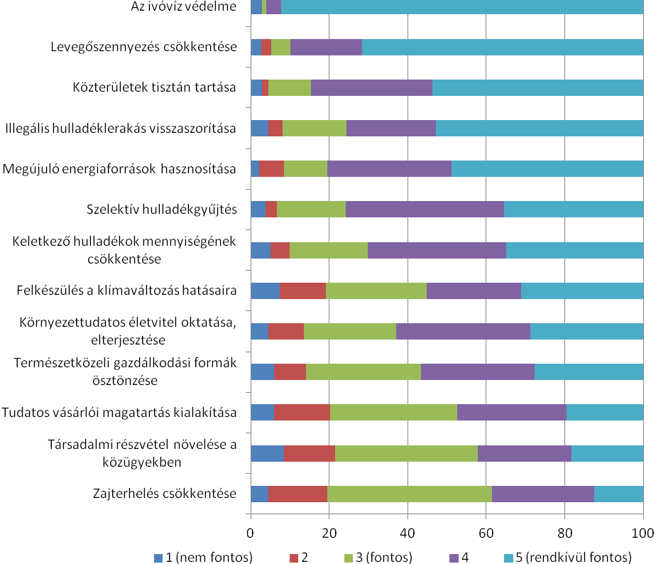 11) Szerinted elsősorban kinek a felelőssége és feladata a települések környezeti