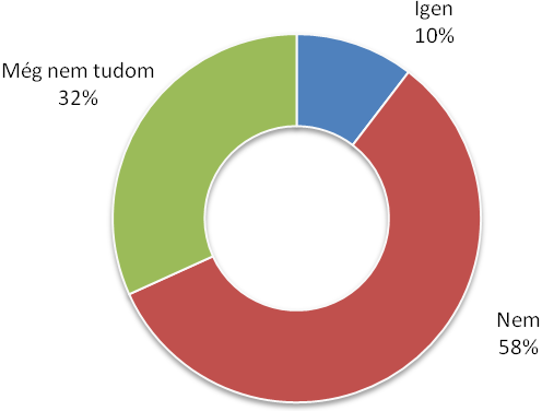 17) Szívesen laksz ezen a környéken?