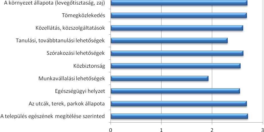Sajnálatos módon a fiatalabb korosztályhoz képest már jobban átlátják a város kínálta lehetőségeket, melyek továbbtanulás és munkahely szempontjából is korlátozottak.
