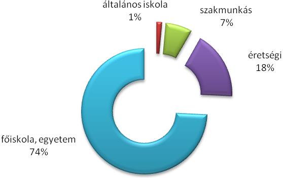 3.1.3 LAKOSSÁGI KÉRDŐÍV A lakossági kérdőíveket 75 személy töltötte ki teljes terjedelmében. A 34 kérdésből álló kérdőív többek között olyan témaköröket ölel fel, mint pl.