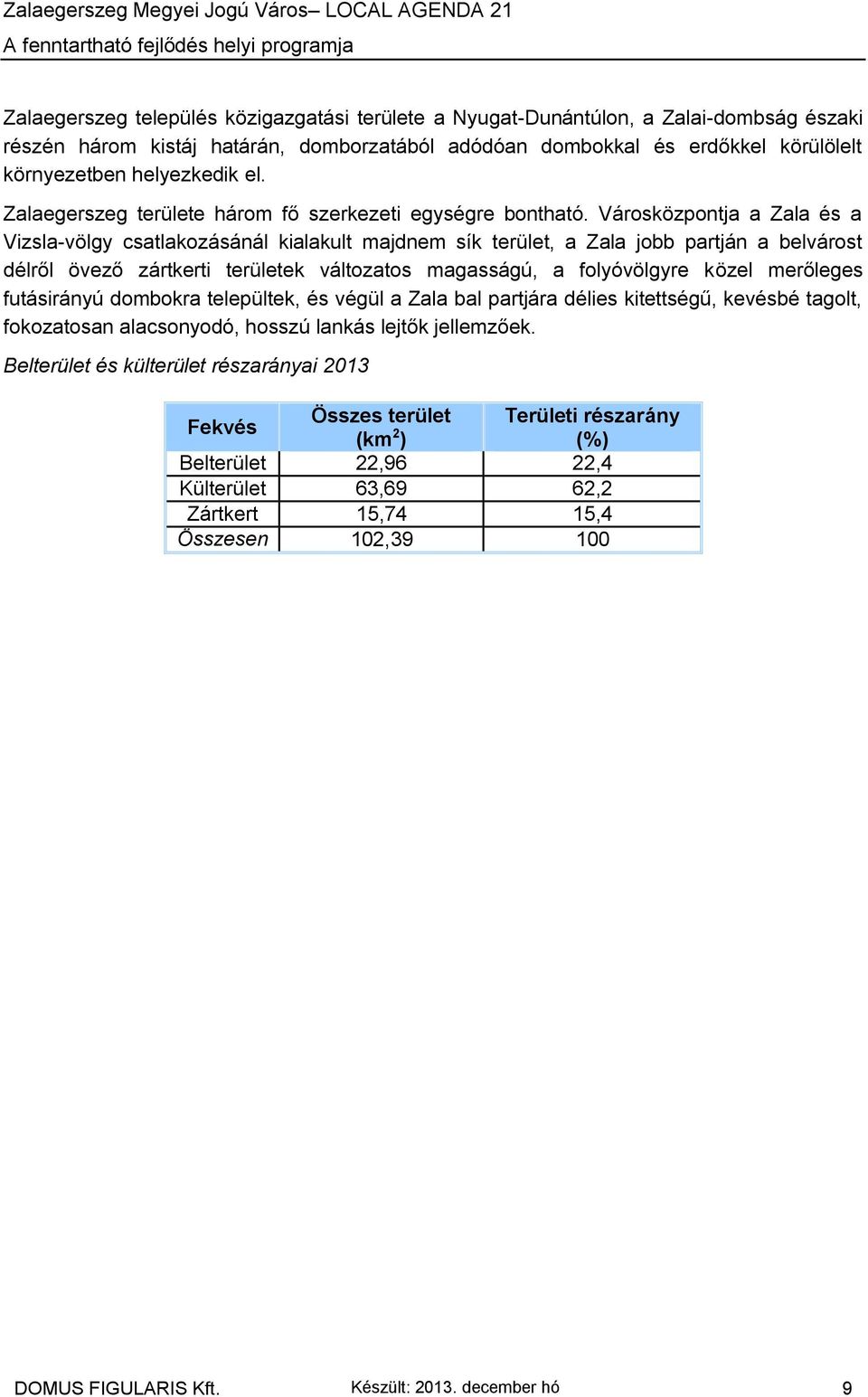 Városközpontja a Zala és a Vizsla-völgy csatlakozásánál kialakult majdnem sík terület, a Zala jobb partján a belvárost délről övező zártkerti területek változatos magasságú, a folyóvölgyre közel