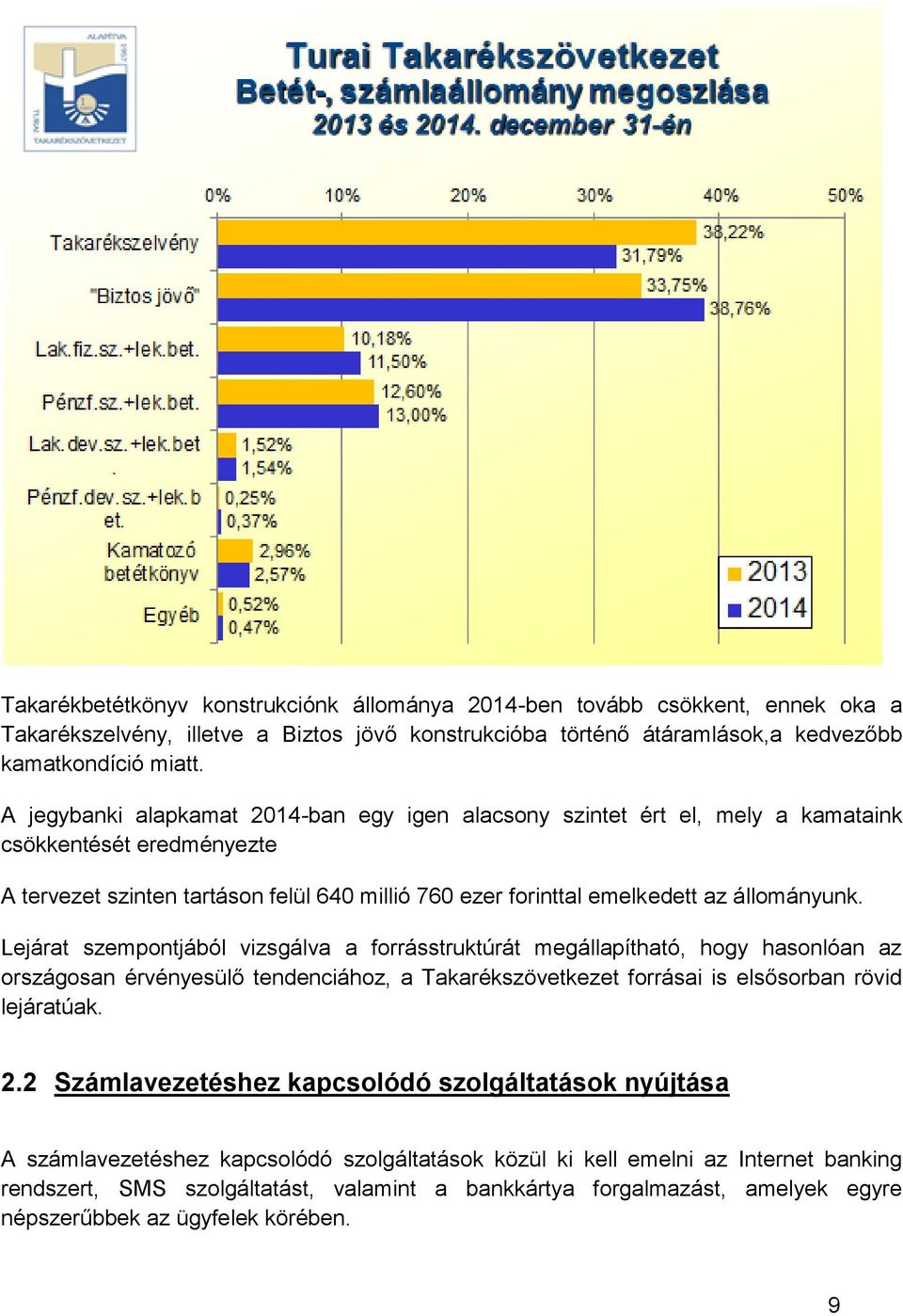 Lejárat szempontjából vizsgálva a forrásstruktúrát megállapítható, hogy hasonlóan az országosan érvényesülő tendenciához, a Takarékszövetkezet forrásai is elsősorban rövid lejáratúak. 2.