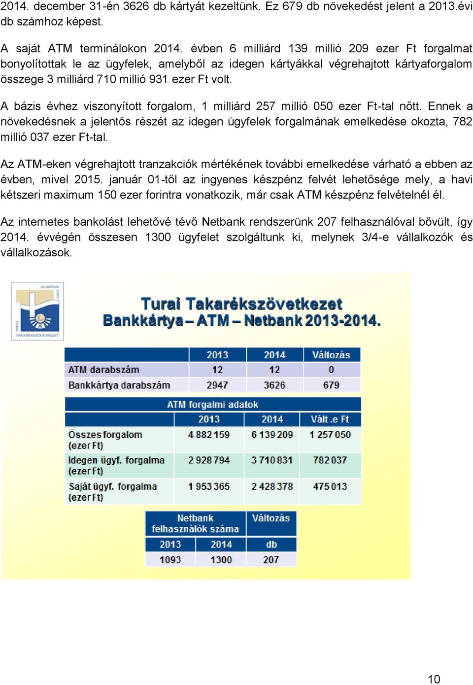 A bázis évhez viszonyított forgalom, 1 milliárd 257 millió 050 ezer Ft-tal nőtt. Ennek a növekedésnek a jelentős részét az idegen ügyfelek forgalmának emelkedése okozta, 782 millió 037 ezer Ft-tal.