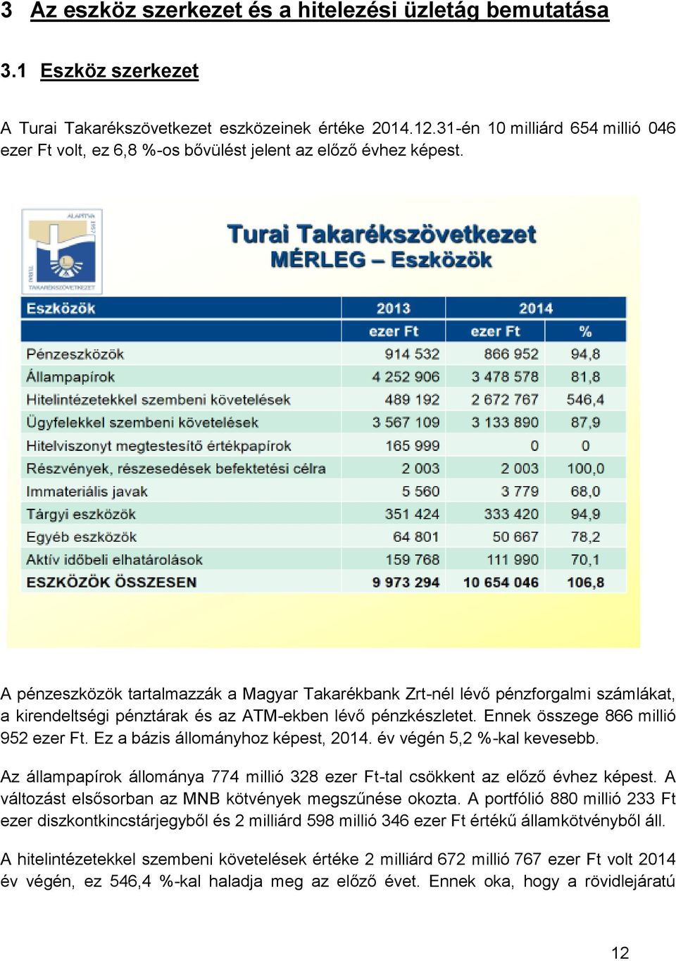 A pénzeszközök tartalmazzák a Magyar Takarékbank Zrt-nél lévő pénzforgalmi számlákat, a kirendeltségi pénztárak és az ATM-ekben lévő pénzkészletet. Ennek összege 866 millió 952 ezer Ft.