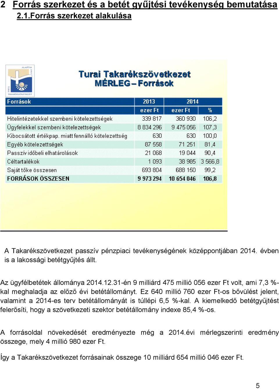 Ez 640 millió 760 ezer Ft-os bővülést jelent, valamint a 2014-es terv betétállományát is túllépi 6,5 %-kal.