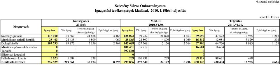 Építésügyi ter.igazg.