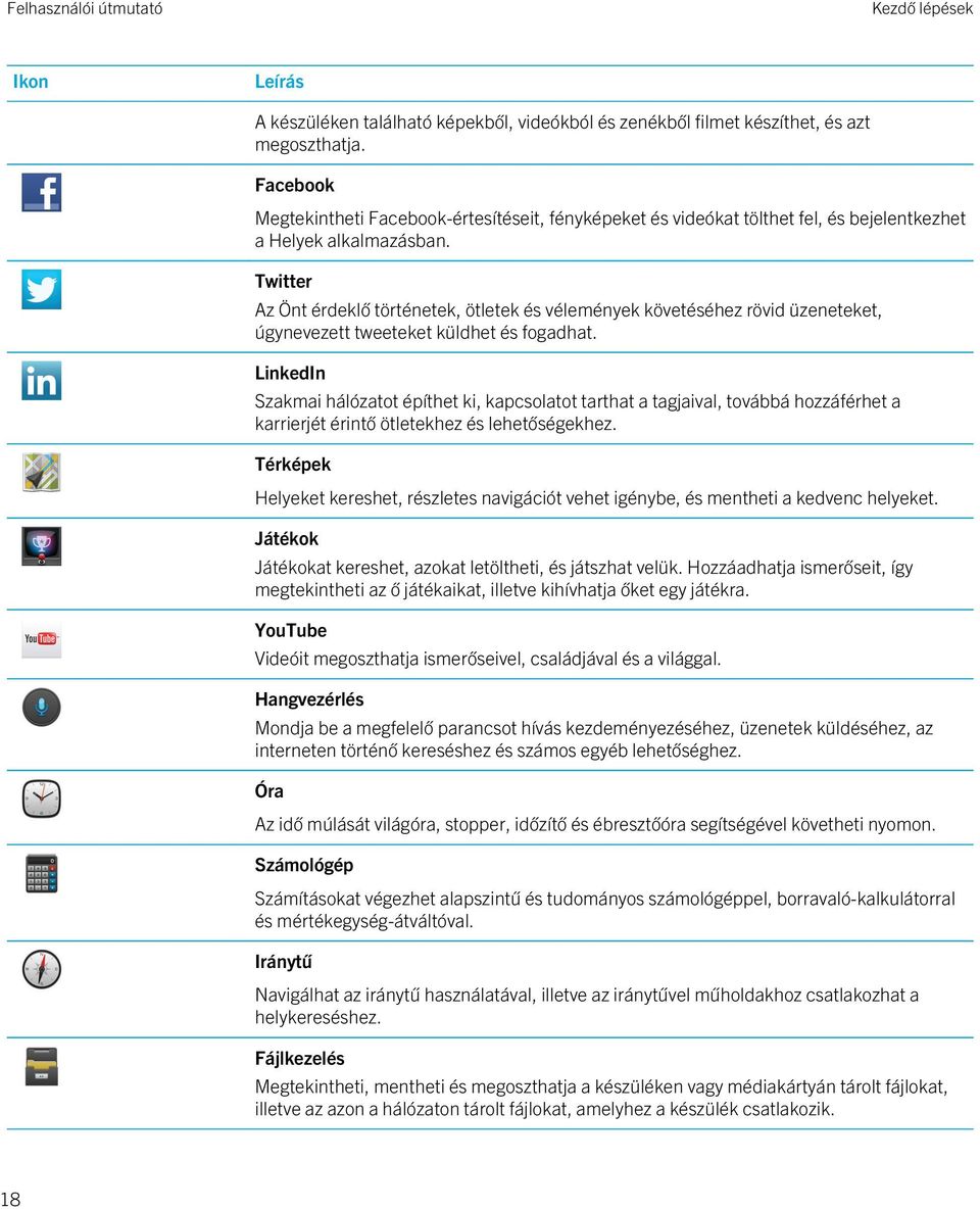 Twitter Az Önt érdeklő történetek, ötletek és vélemények követéséhez rövid üzeneteket, úgynevezett tweeteket küldhet és fogadhat.