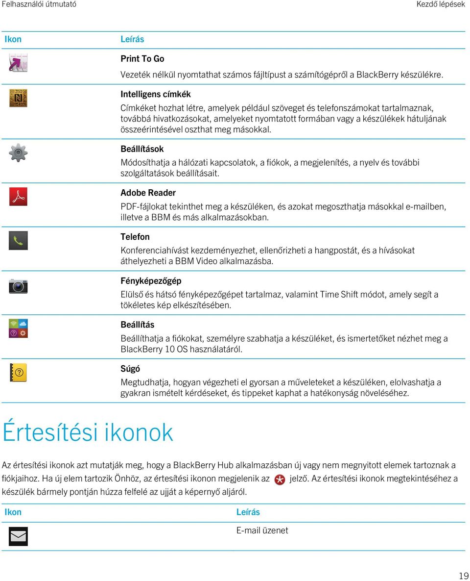 oszthat meg másokkal. Beállítások Módosíthatja a hálózati kapcsolatok, a fiókok, a megjelenítés, a nyelv és további szolgáltatások beállításait.