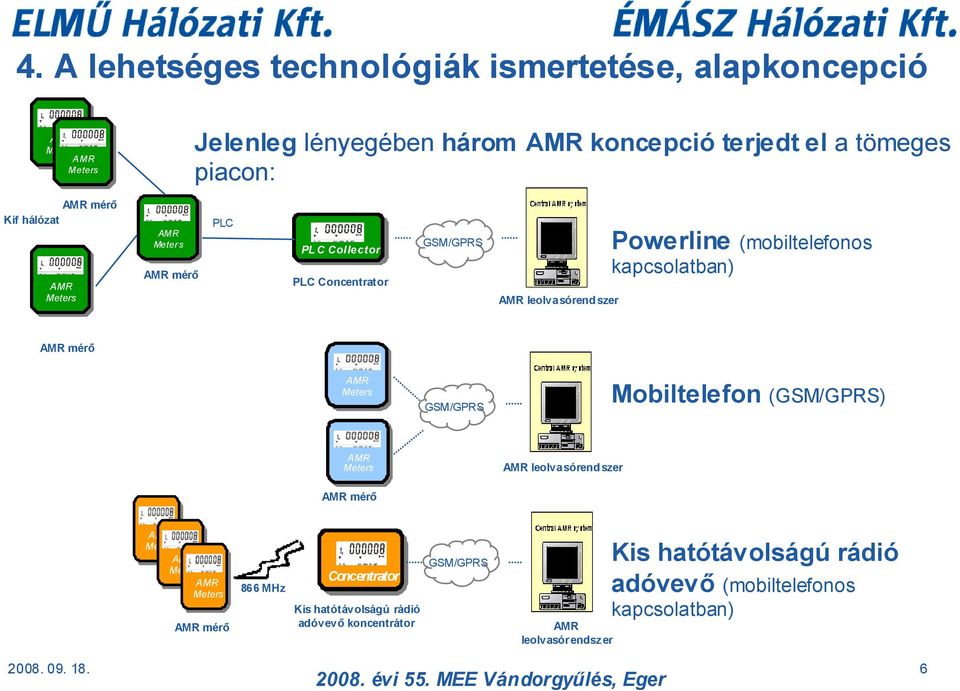 (mobiltelefonos kapcsolatban) mérő Mobiltelefon () leolvasórendszer mérő mérő 866 MHz Concentrator Kis