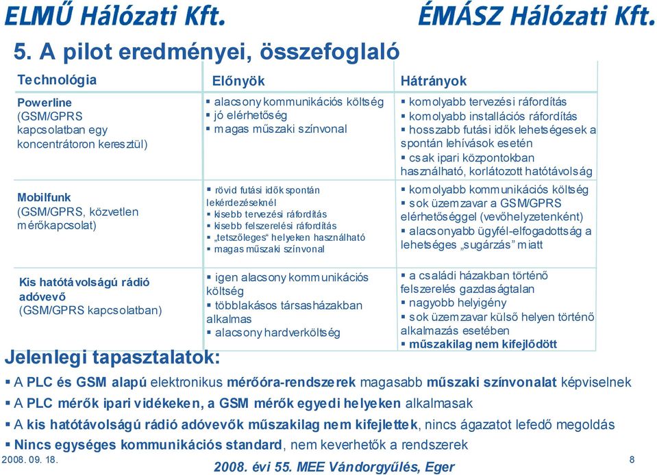komolyabb tervezési ráfordítás komolyabb installációs ráfordítás hosszabb futási idők lehetségesek a spontán lehívások esetén csak ipari központokban használható, korlátozott hatótávolság komolyabb