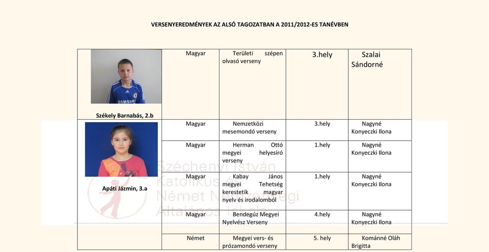 a Kabay János megyei Tehetség nyelv és irodalomból Bendegúz Megyei