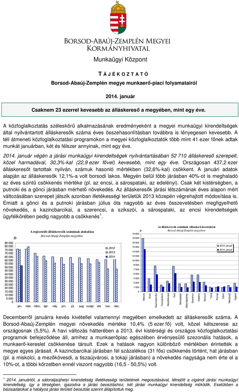 A téli átmeneti közfoglalkoztatási programokon a megyei közfoglalkoztatók több mint 41 ezer nek adtak munkát januárban, két és félszer annyinak, mint egy éve. 214.