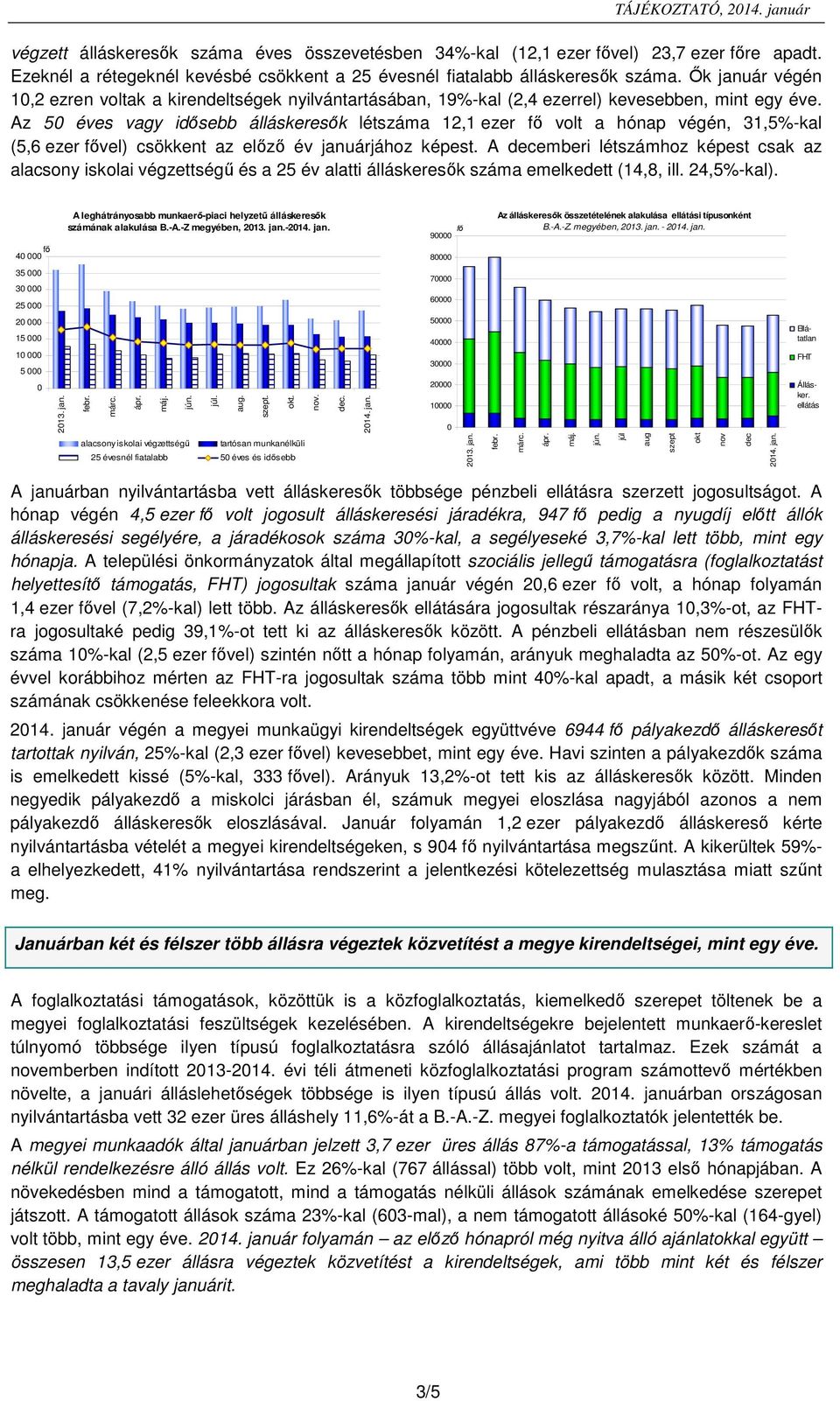 Az 5 éves vagy idősebb álláskeresők létszáma 12,1 ezer volt a hónap végén, 31,5%-kal (5,6 ezer vel) csökkent az előző év januárjához képest.