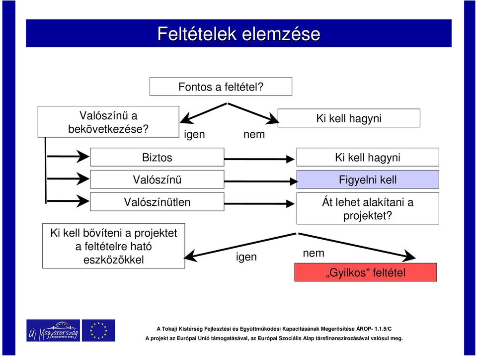 igen nem Ki kell hagyni Biztos Ki kell hagyni Valószínű Figyelni