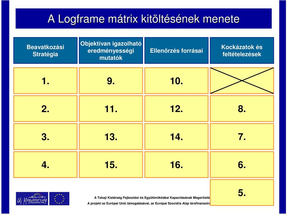 eredményességi mutatók Kockázatok és