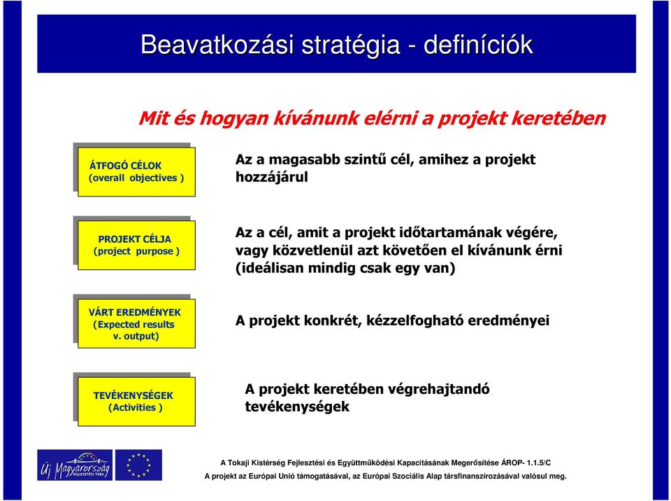 végére, vagy közvetlenül azt követően el kívánunk érni (ideálisan mindig csak egy van) VÁRT EREDMÉNYEK (Expected results v.