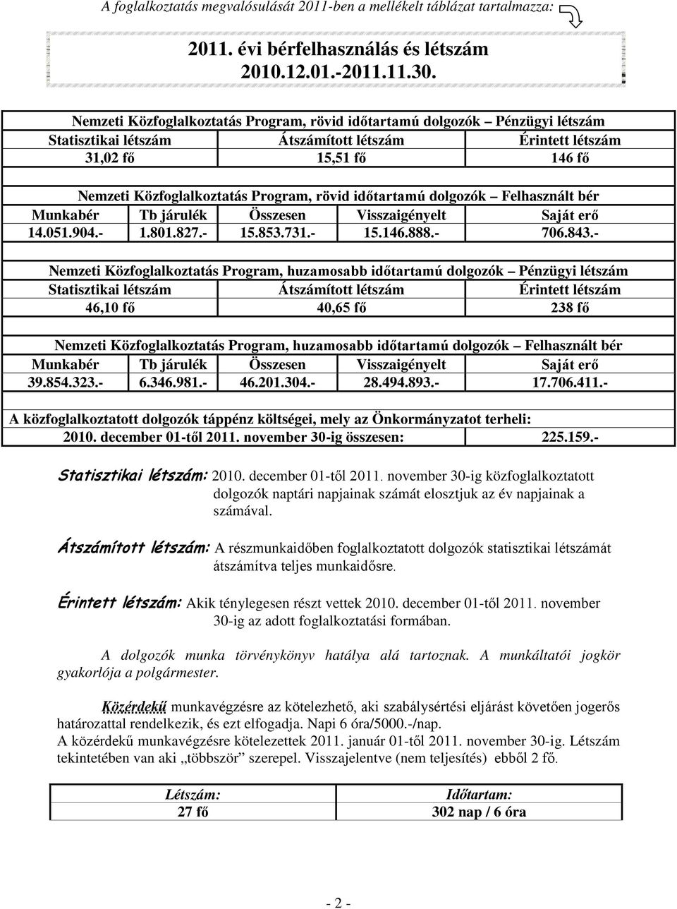 rövid időtartamú dolgozók Felhasznált bér Munkabér Tb járulék Összesen Visszaigényelt Saját erő 14.051.904.- 1.801.827.- 15.853.731.- 15.146.888.- 706.843.