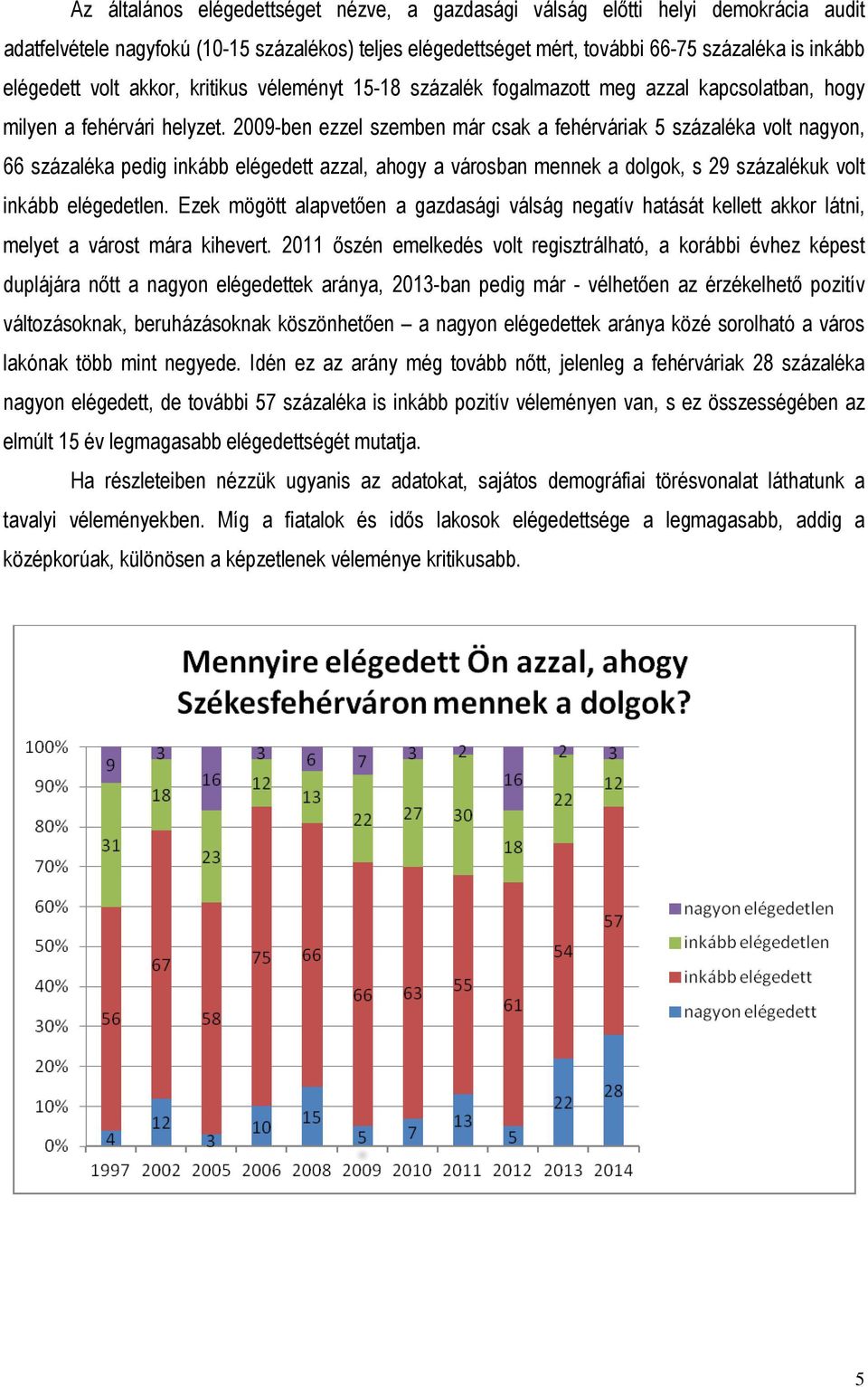 2009-ben ezzel szemben már csak a fehérváriak 5 százaléka volt nagyon, 66 százaléka pedig inkább elégedett azzal, ahogy a városban mennek a dolgok, s 29 százalékuk volt inkább elégedetlen.