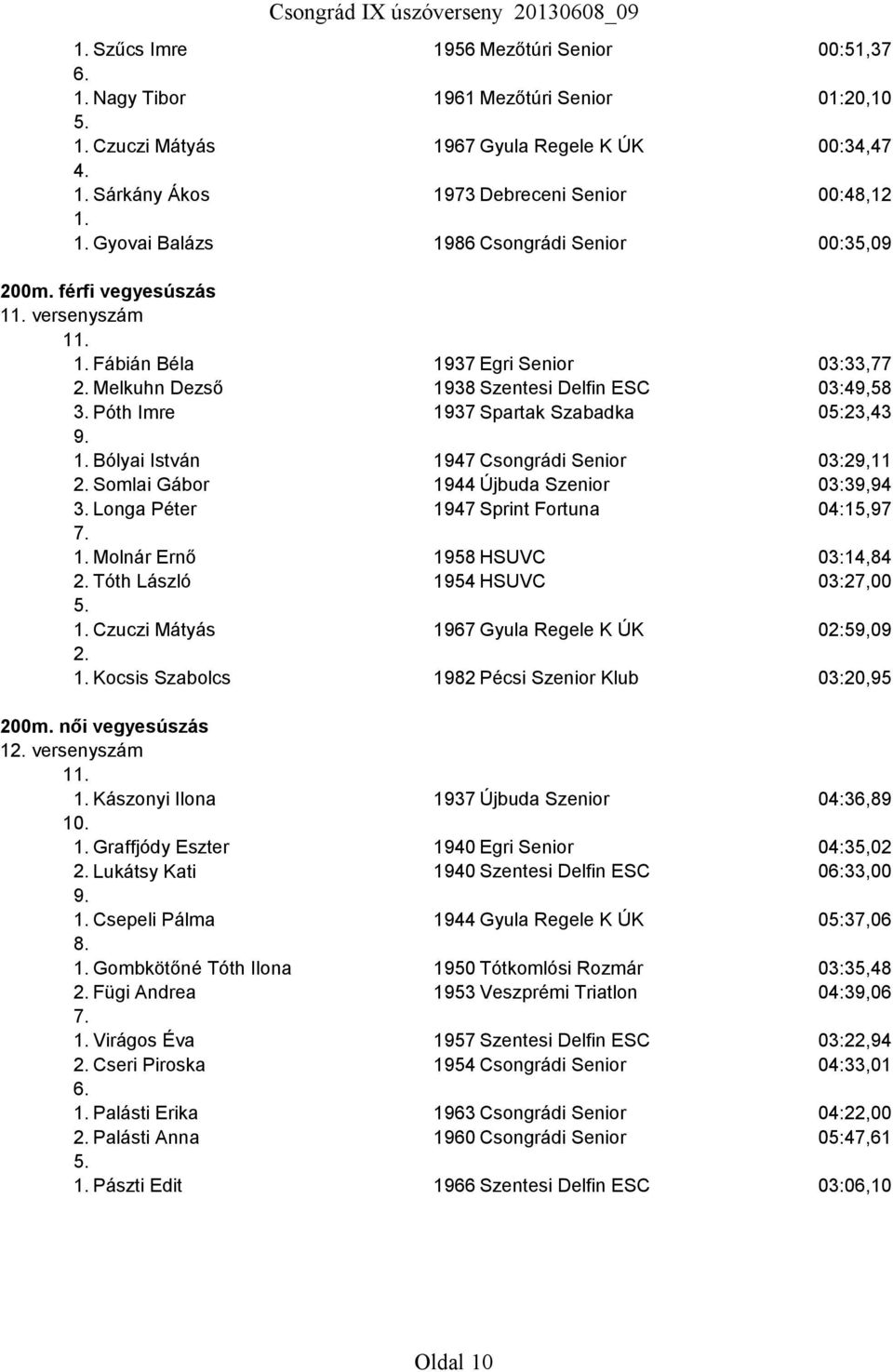 Bólyai István 1947 Csongrádi Senior 03:29,11 Somlai Gábor 1944 Újbuda Szenior 03:39,94 3. Longa Péter 1947 Sprint Fortuna 04:15,97 1. Molnár Ernő 1958 HSUVC 03:14,84 Tóth László 1954 HSUVC 03:27,00 1.