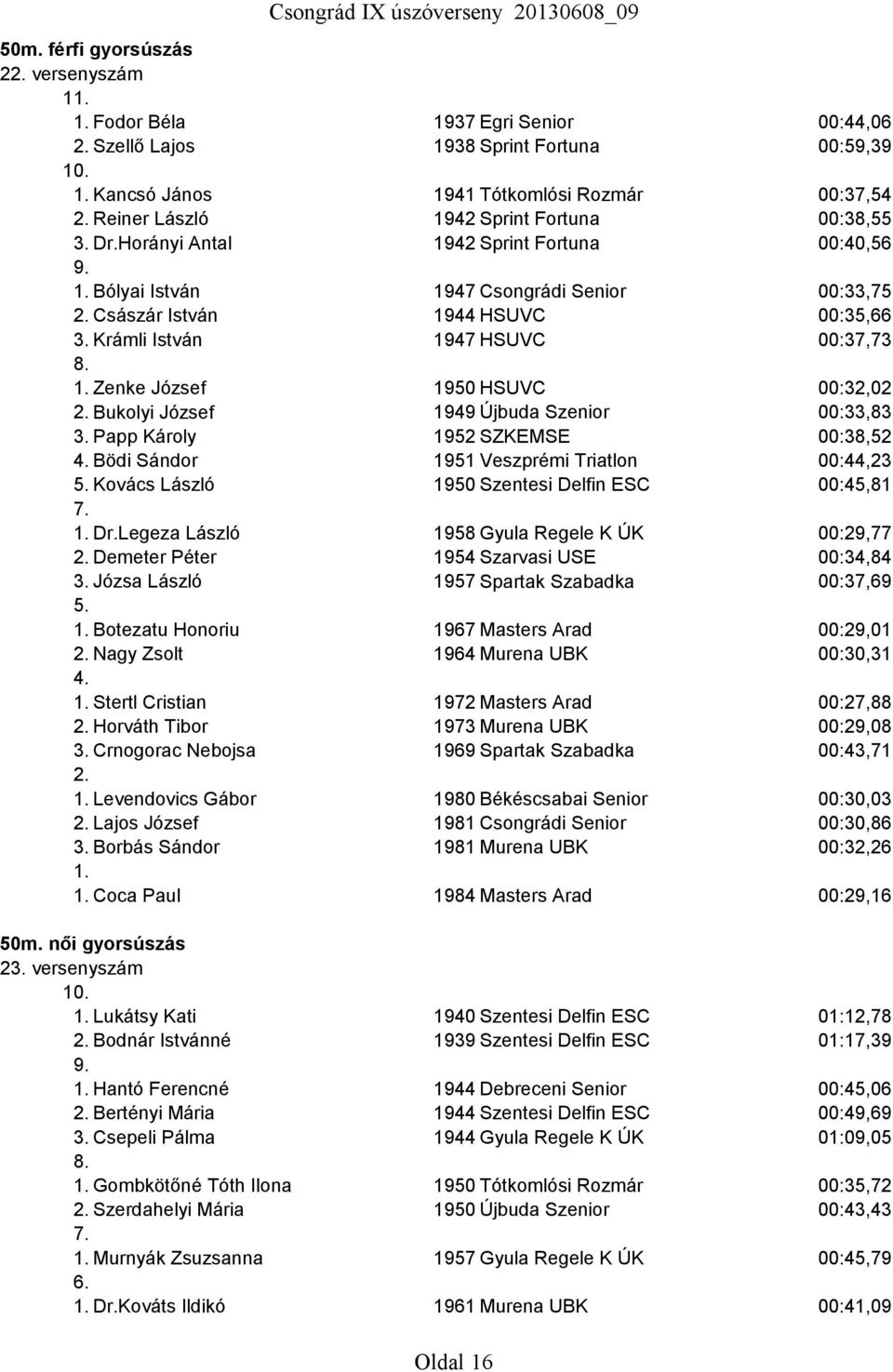 Bólyai István 1947 Csongrádi Senior 00:33,75 Császár István 1944 HSUVC 00:35,66 3. Krámli István 1947 HSUVC 00:37,73 1. Zenke József 1950 HSUVC 00:32,02 Bukolyi József 1949 Újbuda Szenior 00:33,83 3.