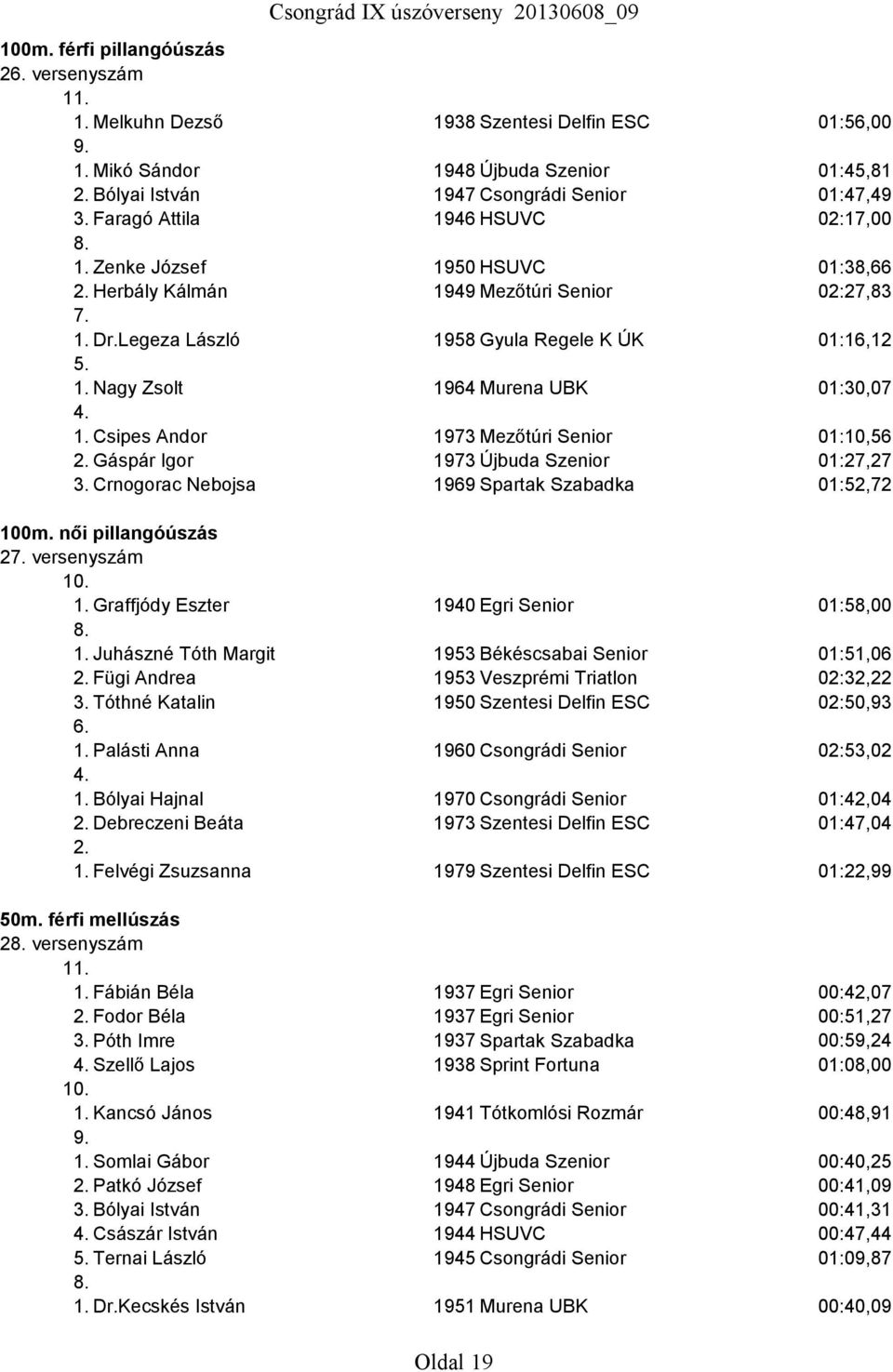 Nagy Zsolt 1964 Murena UBK 01:30,07 1. Csipes Andor 1973 Mezőtúri Senior 01:10,56 Gáspár Igor 1973 Újbuda Szenior 01:27,27 3. Crnogorac Nebojsa 1969 Spartak Szabadka 01:52,72 100m.