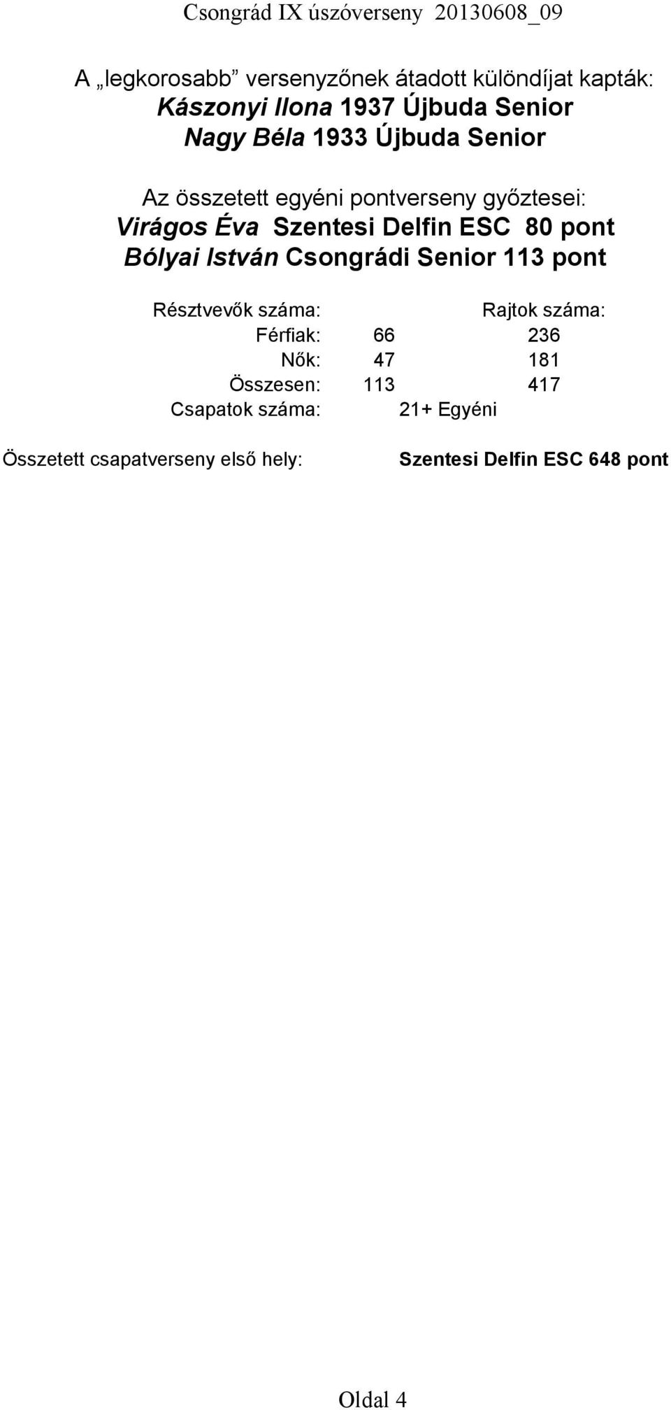 István Csongrádi Senior 113 pont Résztvevők száma: Rajtok száma: Férfiak: 66 236 Nők: 47 181 Összesen: