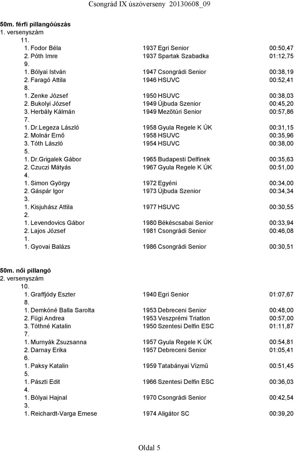 Herbály Kálmán 1949 Mezőtúri Senior 00:57,86 1. Dr.Legeza László 1958 Gyula Regele K ÚK 00:31,15 Molnár Ernő 1958 HSUVC 00:35,96 3. Tóth László 1954 HSUVC 00:38,00 1. Dr.Grigalek Gábor 1965 Budapesti Delfinek 00:35,63 Czuczi Mátyás 1967 Gyula Regele K ÚK 00:51,00 1.