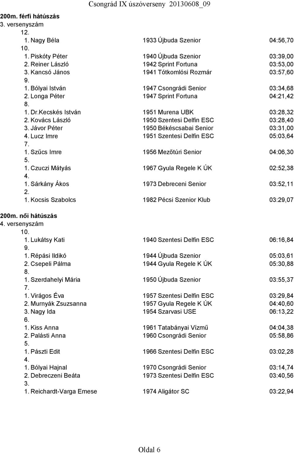 Kecskés István 1951 Murena UBK 03:28,32 Kovács László 1950 Szentesi Delfin ESC 03:28,40 3. Jávor Péter 1950 Békéscsabai Senior 03:31,00 Lucz Imre 1951 Szentesi Delfin ESC 05:03,64 1.